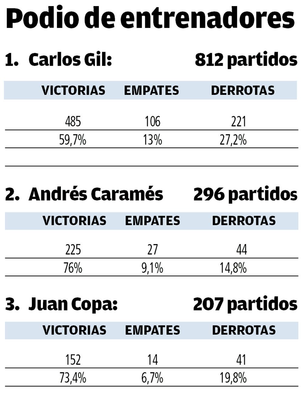 Juan Copa y David Torres, timón y motor a 200 por hora.