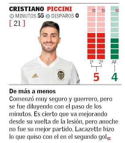 CRISTIANO PICCINI