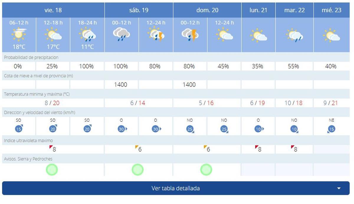 villanueva