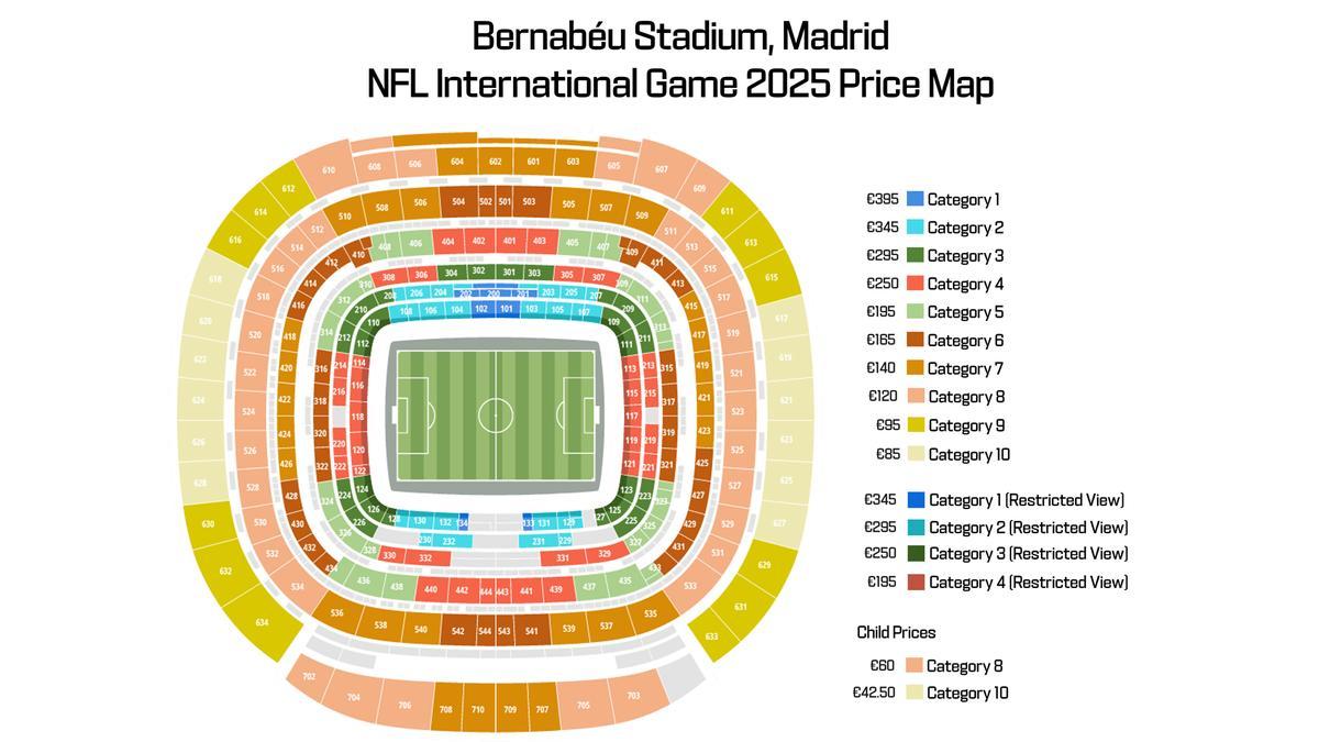 Precio de las entradas NFL en el Santiago Bernabéu.
