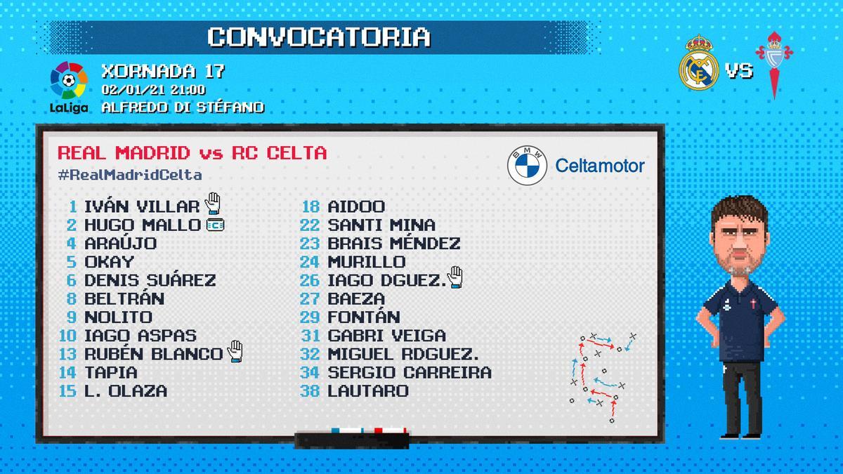 Convocatoria del Celta ante el Real Madrid. 