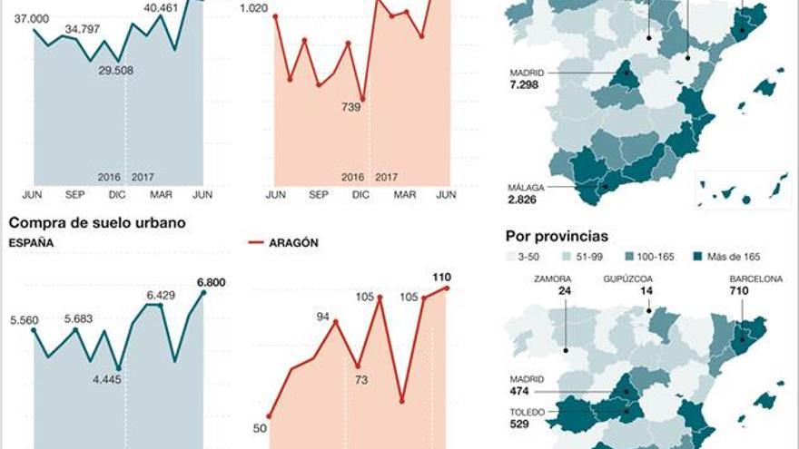 La venta de pisos registra su mejor semestre en Aragón desde el 2010