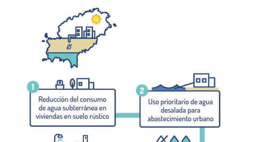 El eterno retorno de la sequía, nuestro día de la marmota