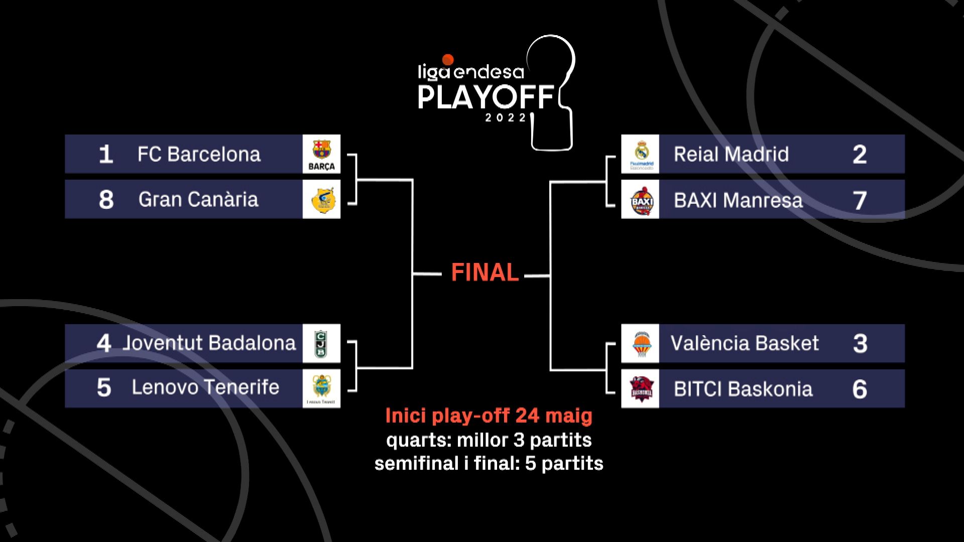 Cruces playoff Liga