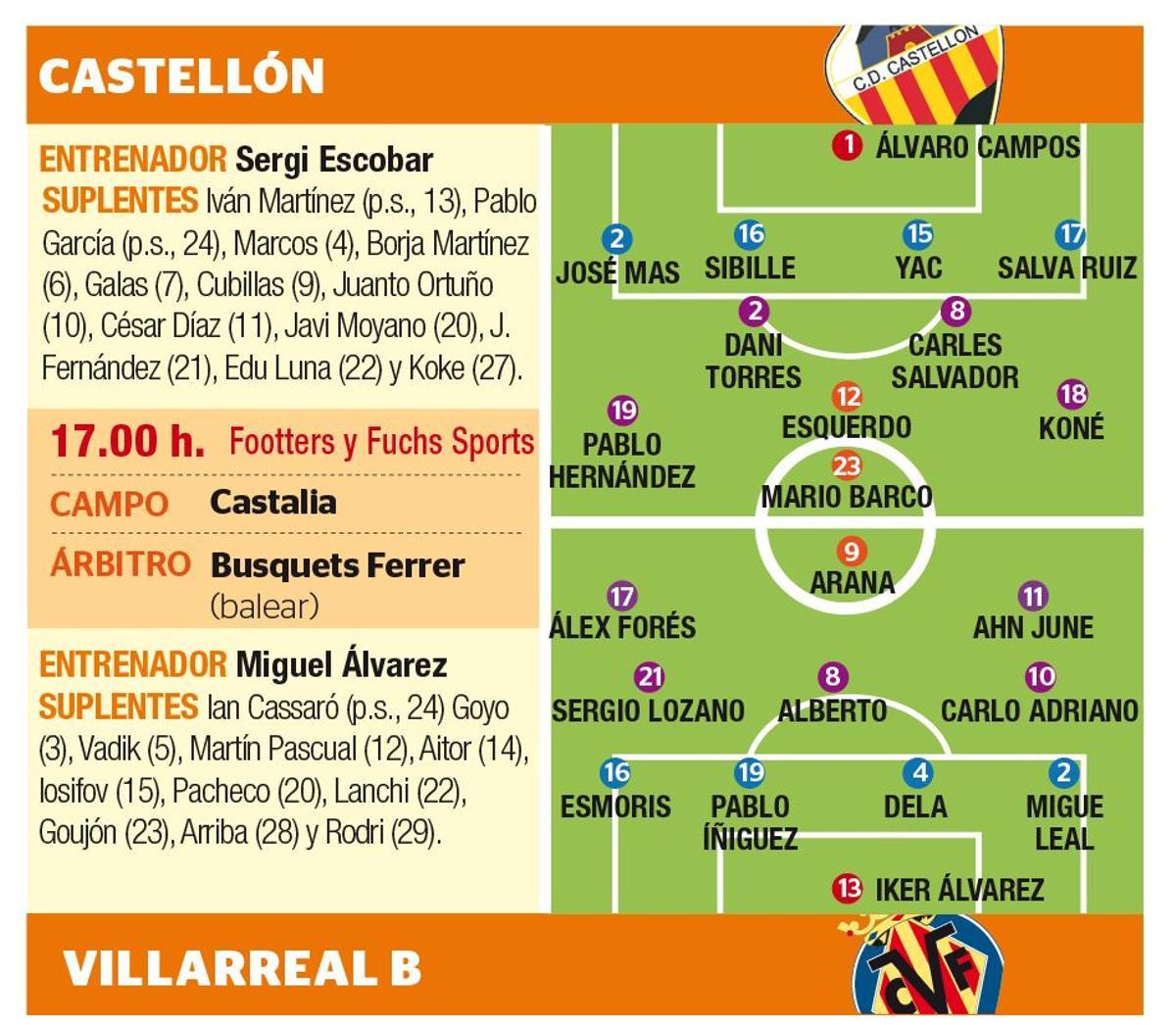 Las posibles alineaciones del Castellón-Villarreal B.