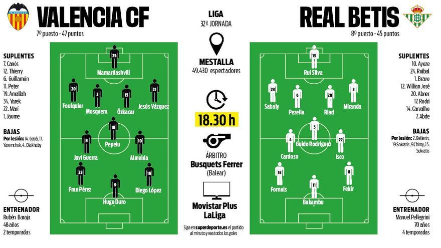 Alineaciones probables del Valencia - Betis