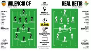 Alineaciones probables del Valencia - Betis