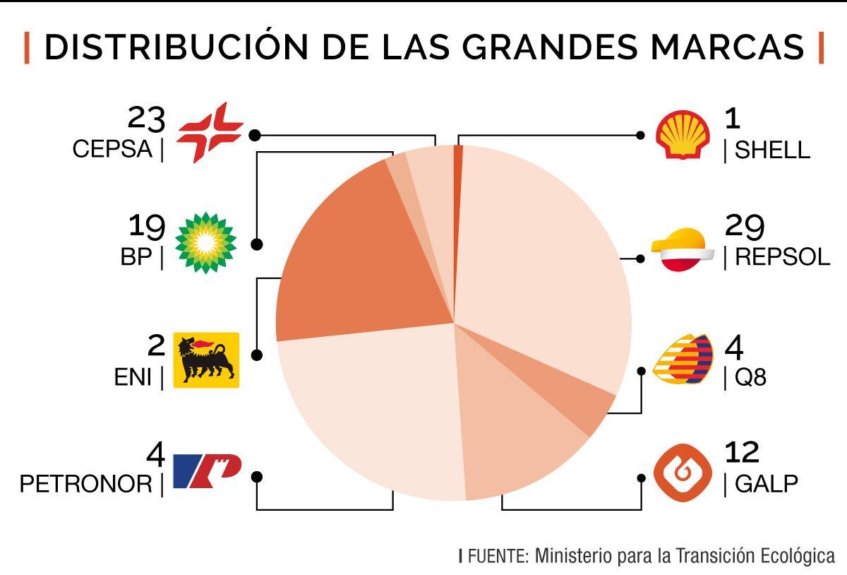 Gasolineras de las grandes marcas en Castellón.