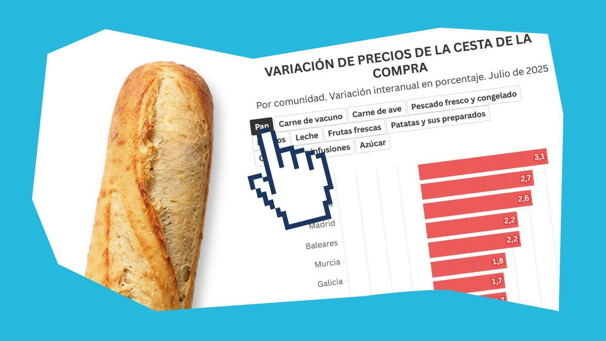 ¿Dónde han subido más los huevos? ¿Y la leche? ¿Cuánto ha bajado el azúcar?