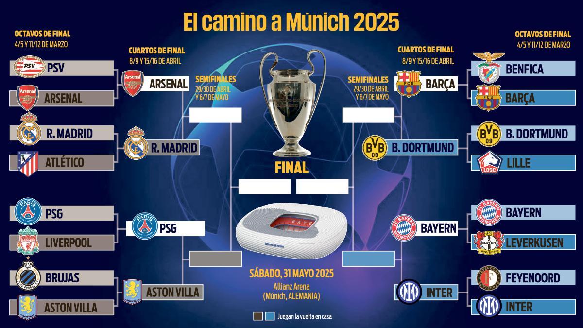 Así quedan los cuartos de final de la Champions League 2024-25