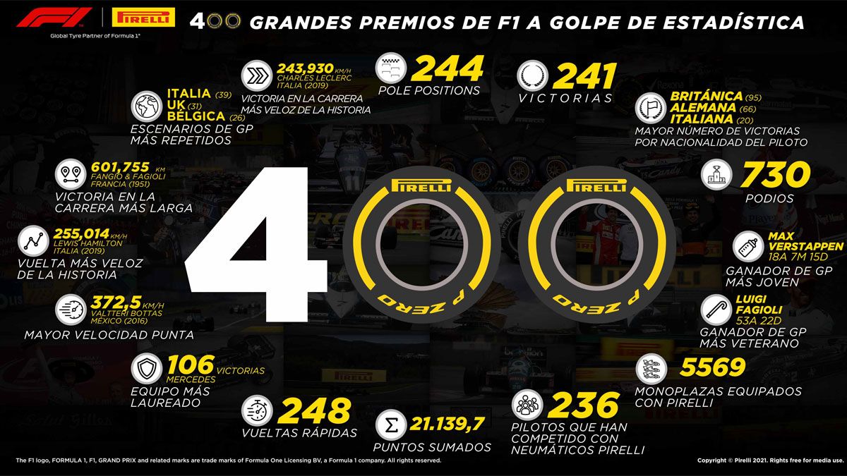 Los éxitos de Pirelli en sus 400 GP