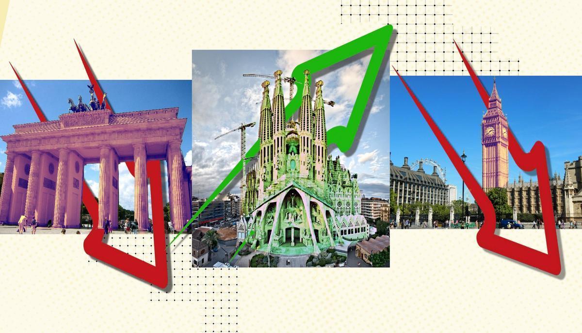 Cómo es posible que el precio de la vivienda se esté hundiendo en Berlín o Londres y en España no. Cómo es posible que el precio de la vivienda se esté hundiendo en Berlín o Londres y en España no.
