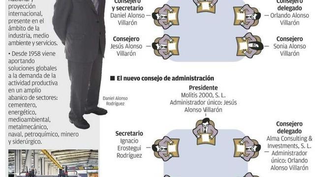 Daniel Alonso entrega a sus cuatro hijos el poder decisorio sobre sus empresas