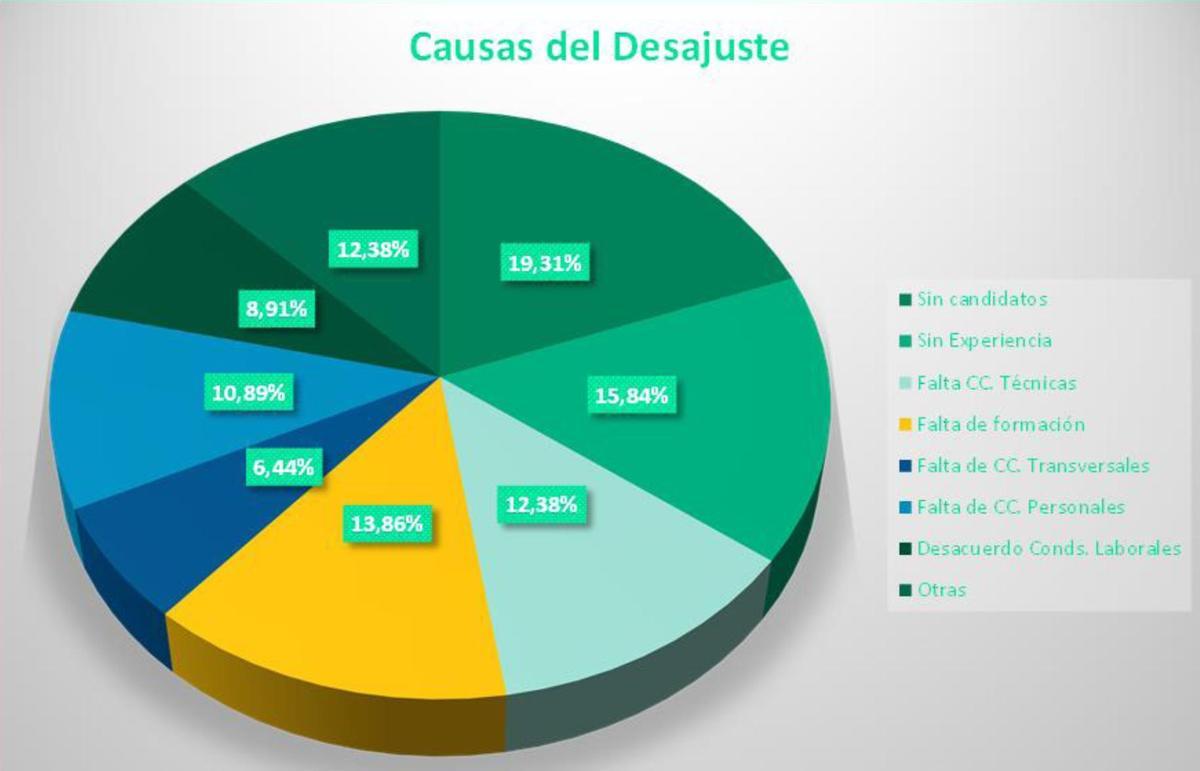Causas del desajuste