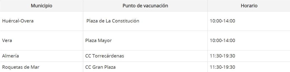 Vacunación en Almería