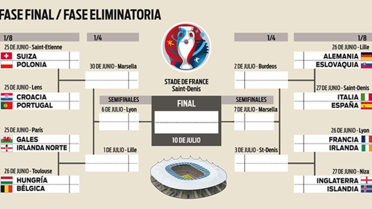 Así quedó el cuadro final de la Eurocopa 2016