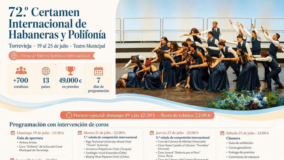 Programación del Certamen Internacional de Habaneras y Polifonía