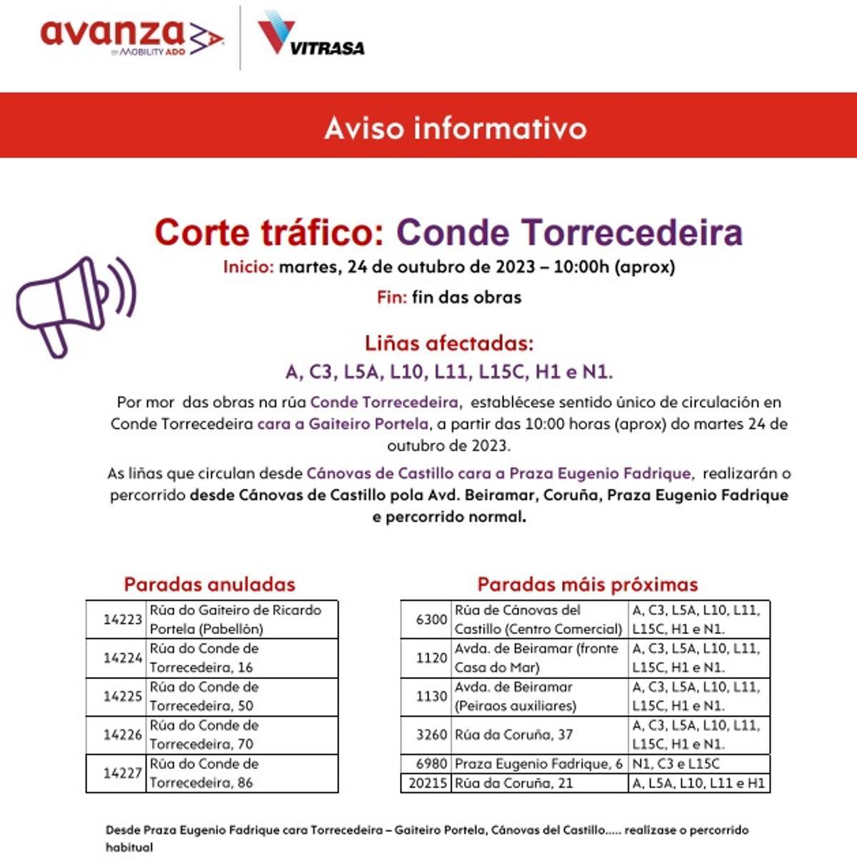 Aviso de tráfico por los cortes de tráfico en Conde Torrecedeira.