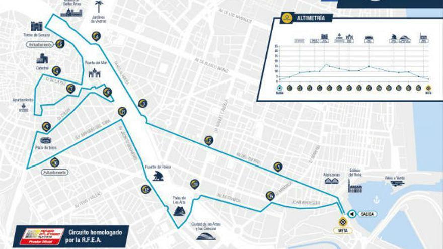 Así es el recorrido de la 15K Nocturna 2018