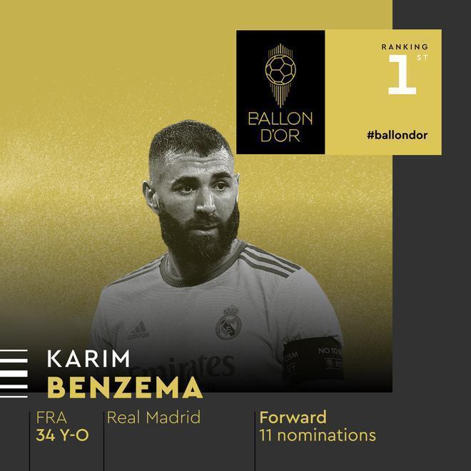 1. Karim Benzema (Real Madrid): 549 puntos