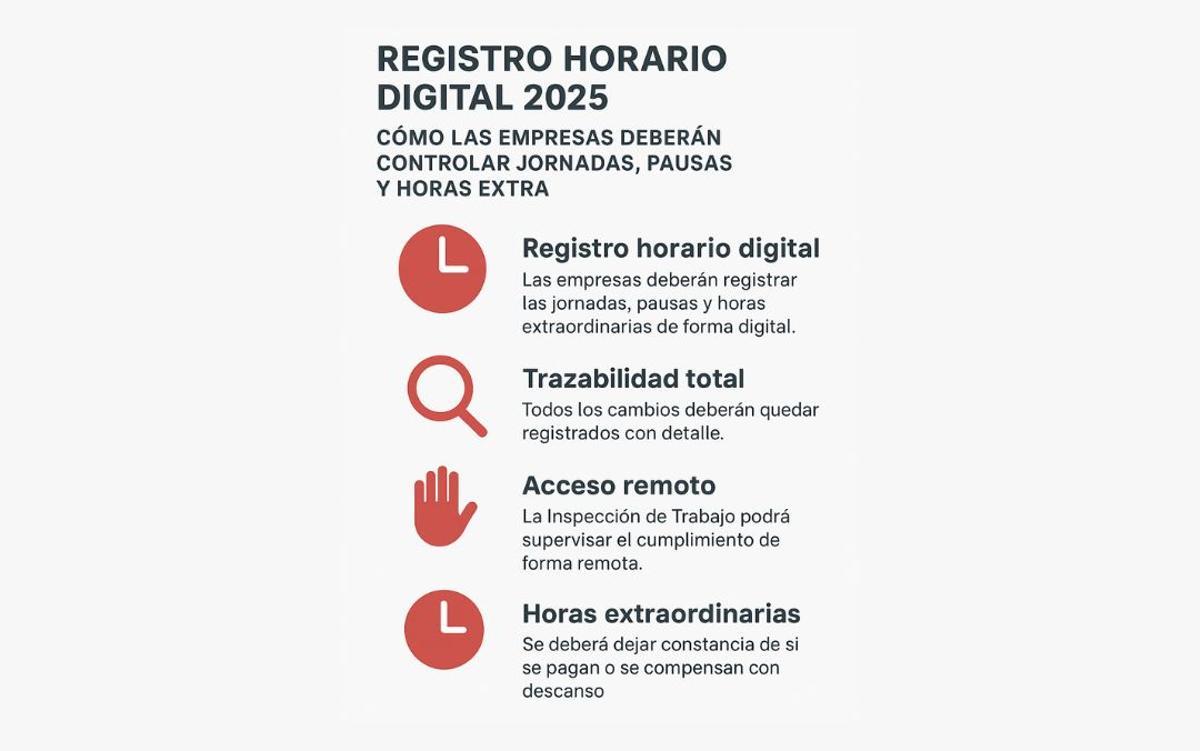 Infografía con los cambios del registro horario digital.