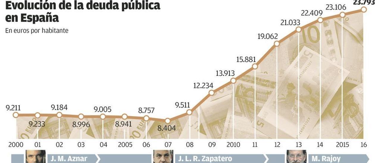 El grillete de la deuda