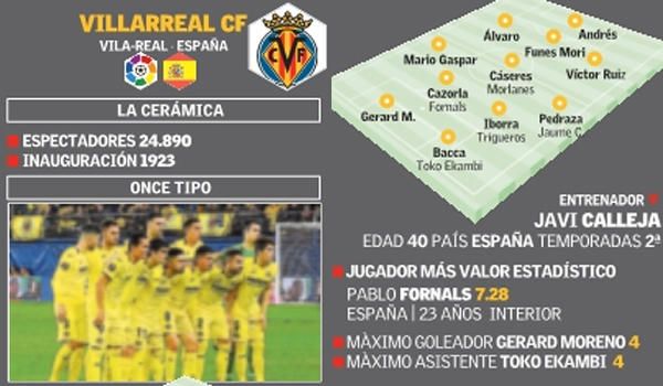 Los 8 aspirantes a la Europa League