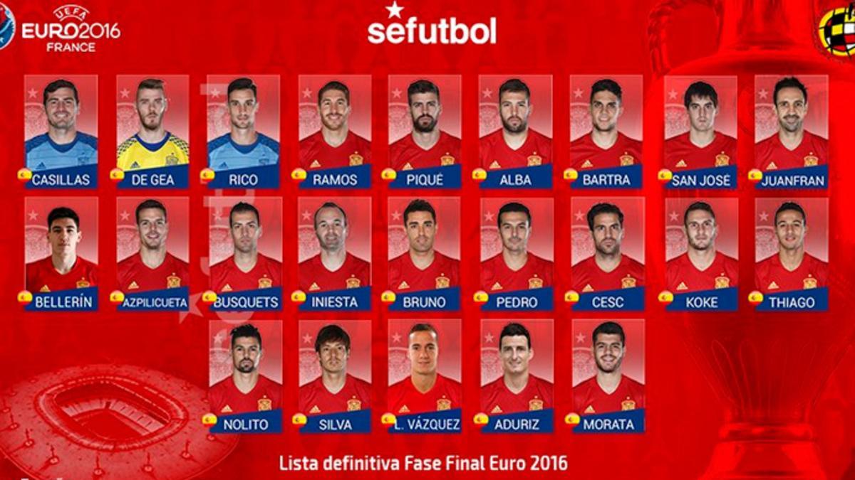 Estos serán los 23 hombres que viajarán a la Eurocopa con España