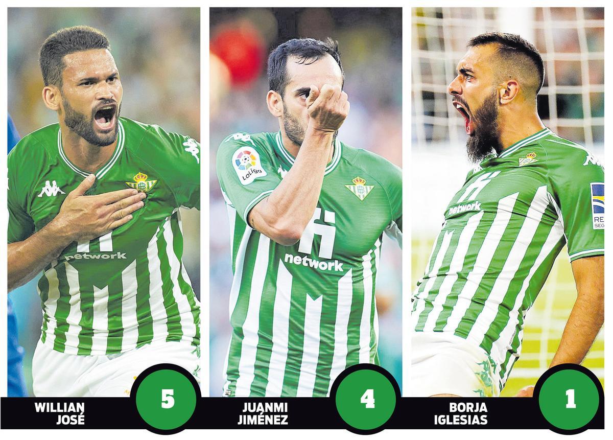 Goles de la delantera del Betis