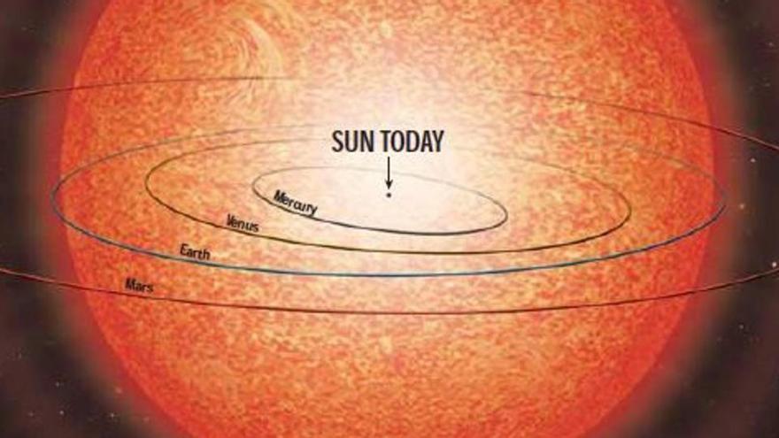 A medida que el Sol evoluciona, se convertirá en una estrella gigante