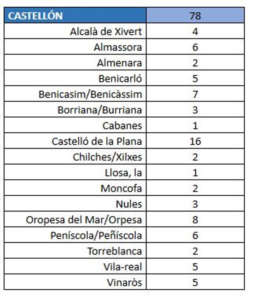 Municipios con las zonas reforzadas de la red móvil de Telefónica para este verano del 2021.