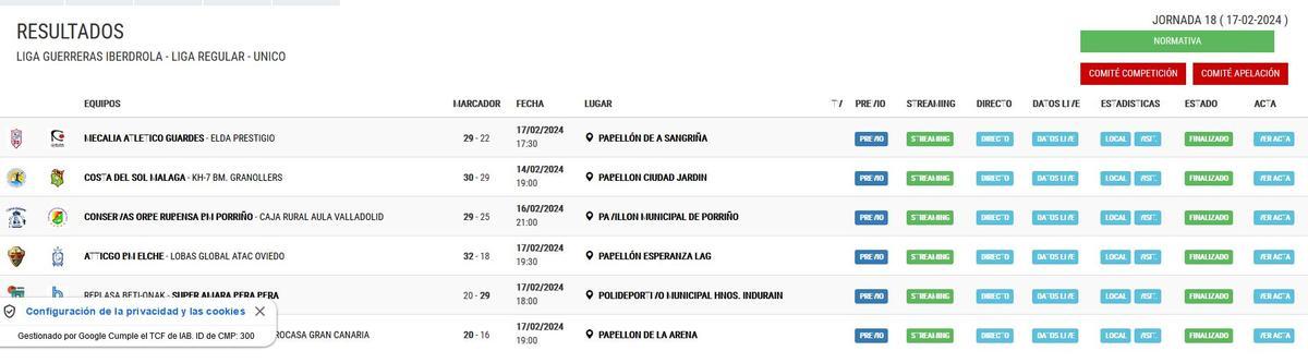 Resultados de la Liga Guerreras Iberdrola.