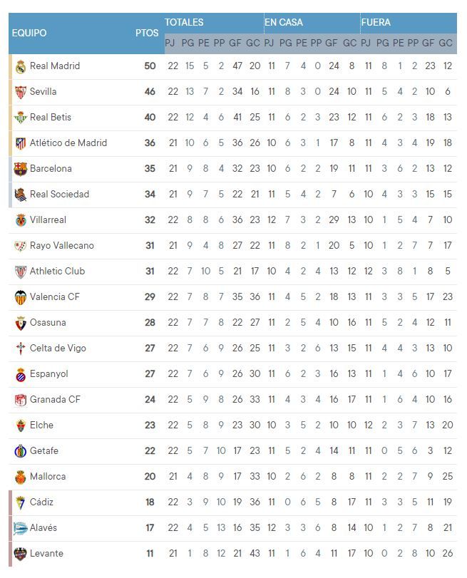 ELCHE CF | Último resultado y clasificación | LaLiga Santander