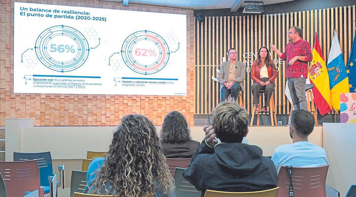 Un momento de la presentación del Plan Insular de Juventud.