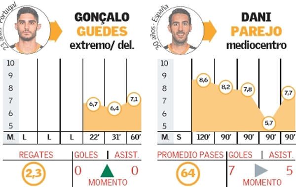 Atalanta y Valencia: todo al 50%