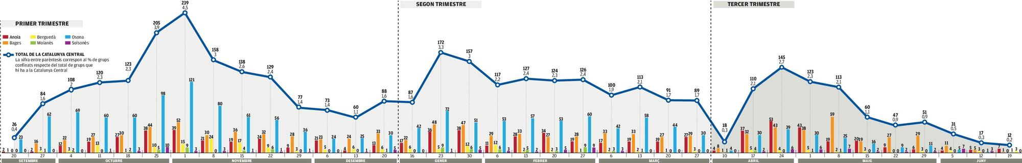 Evolució dels grups confinats