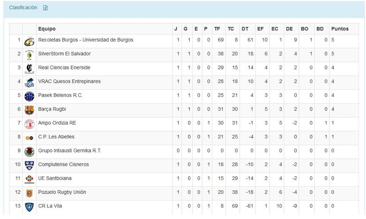 Clasificación División de Honor Masculina.