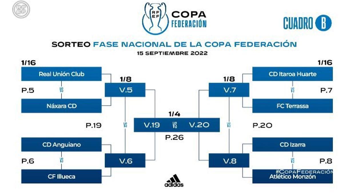 Cuadro del grupo de los equipos aragoneses