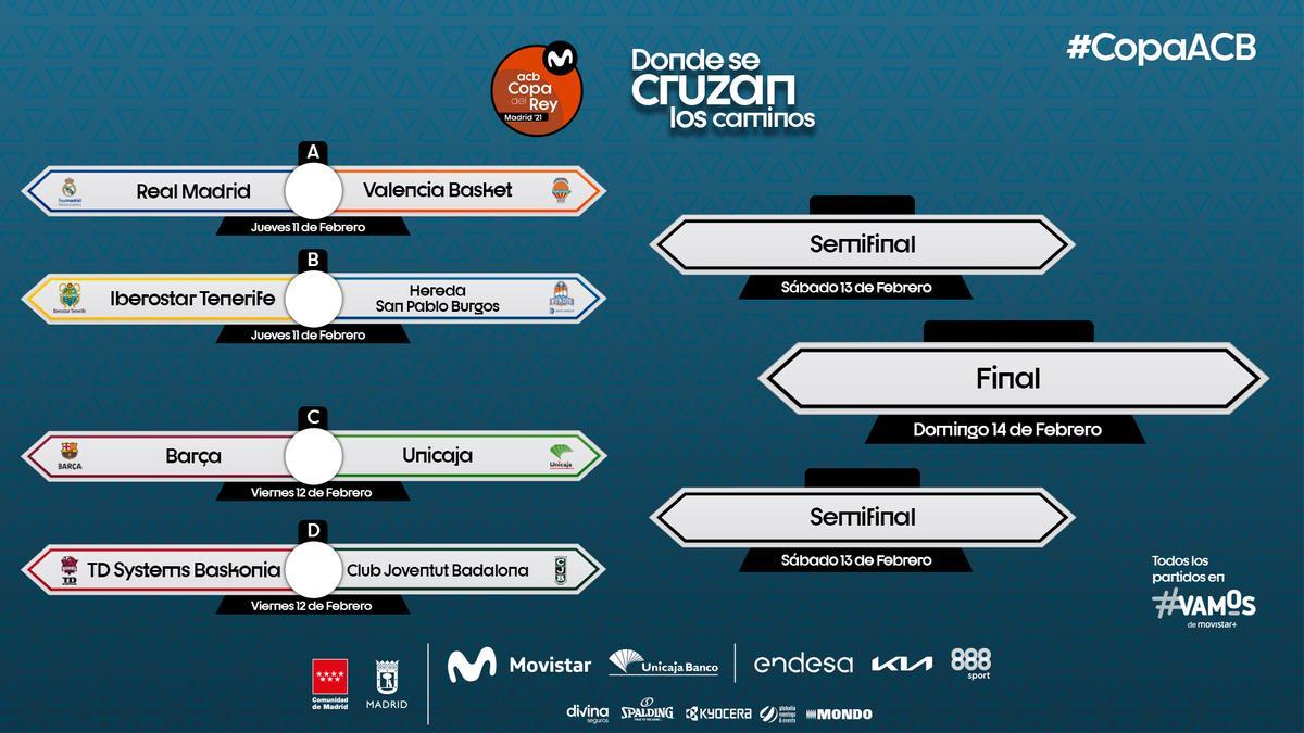 Cuadro de emparejamientos de la Copa del Rey 2021.