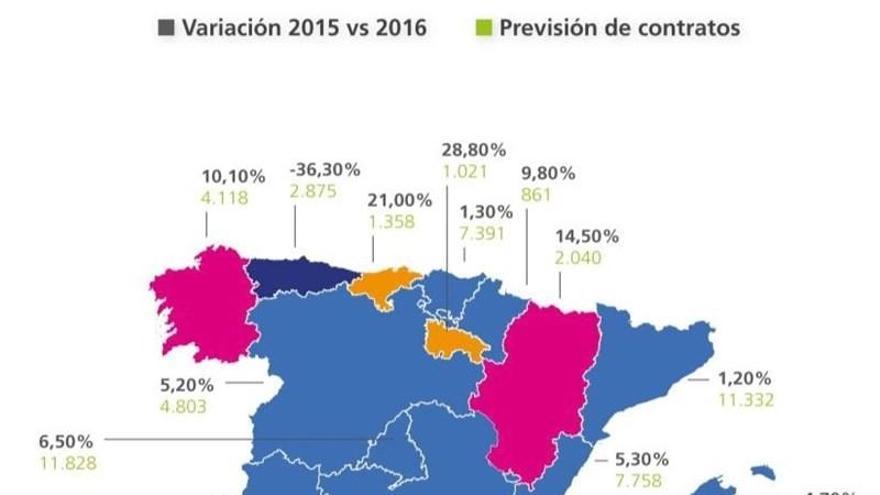 Más de 2.300 personas con discapacidad acceden a un empleo en Extremadura en 2016