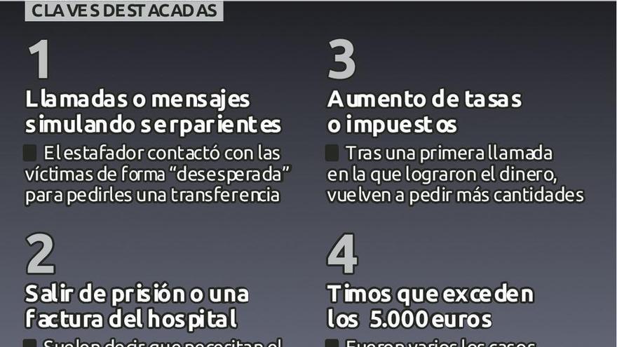 Dos vecinas de Arbo, estafadas por falsos familiares que les requerían dinero urgente