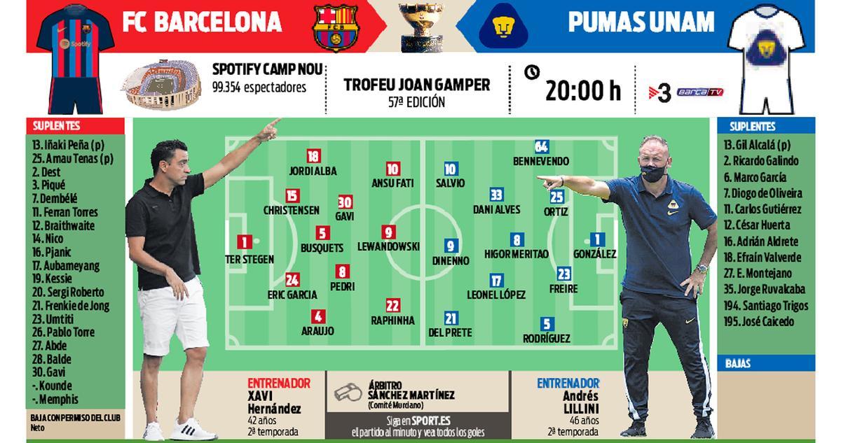 El Barça y el Pumas se miden en la Trofeo Joan Gamper