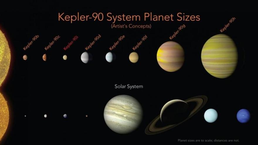 Un sistema solar como el nuestro, con ocho planetas, a 2.500 millones de años luz