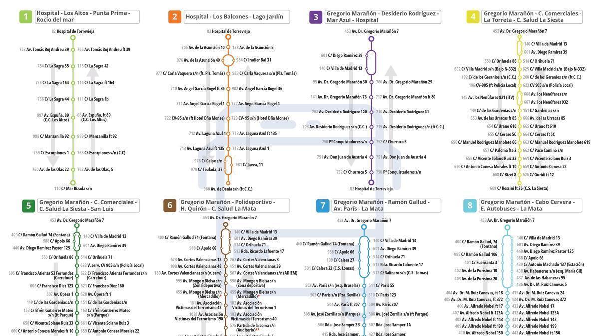 Mapa de líneas de transporte urbano