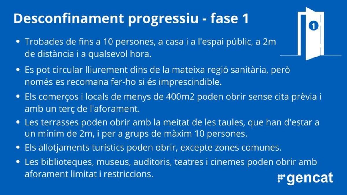 Primer dia de la fase 1 a l'Empordà i tota la demarcació de Girona