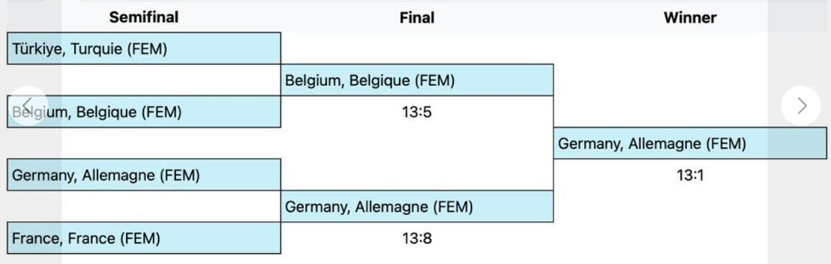 Así fue la competición femenina.