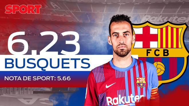 6,23. BUSQUETS. El capitán del Barça recibe el reconocimiento de los lectores y sube su nota respecto al 1x1 de SPORT