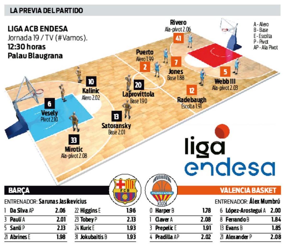 Todos los datos previos del partido entre el Barcelona y el Valencia