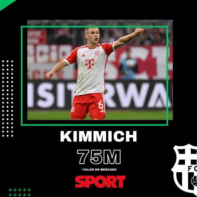 Joshua Kimmich (29 años) - Bayern Múnich