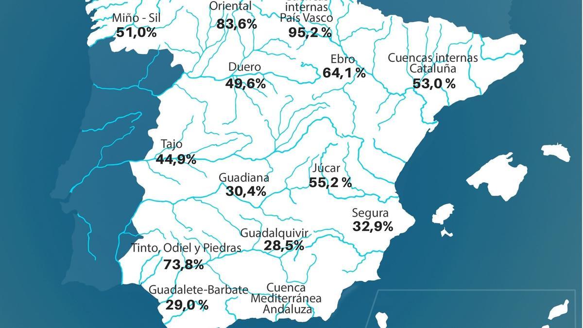 Reserva hidráulica por ámbitos en la Región de Murcia